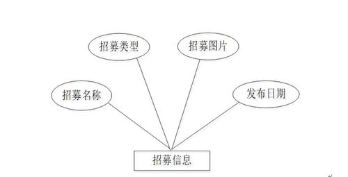 基于Node.js與Express的大學生志愿者服務管理系統設計與實現