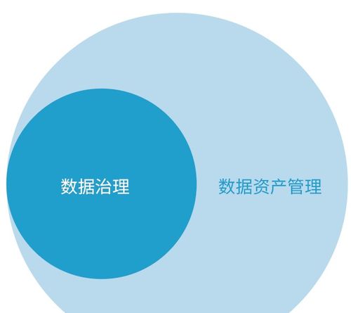 數據治理體系完整指南 從理論到實踐，打造高效數據處理能力